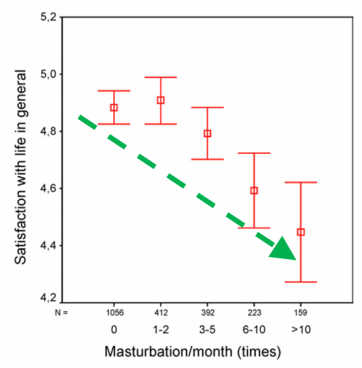 Fiend reccomend Does masturbation affect sex